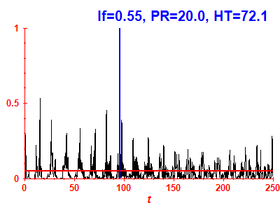 Survival probability